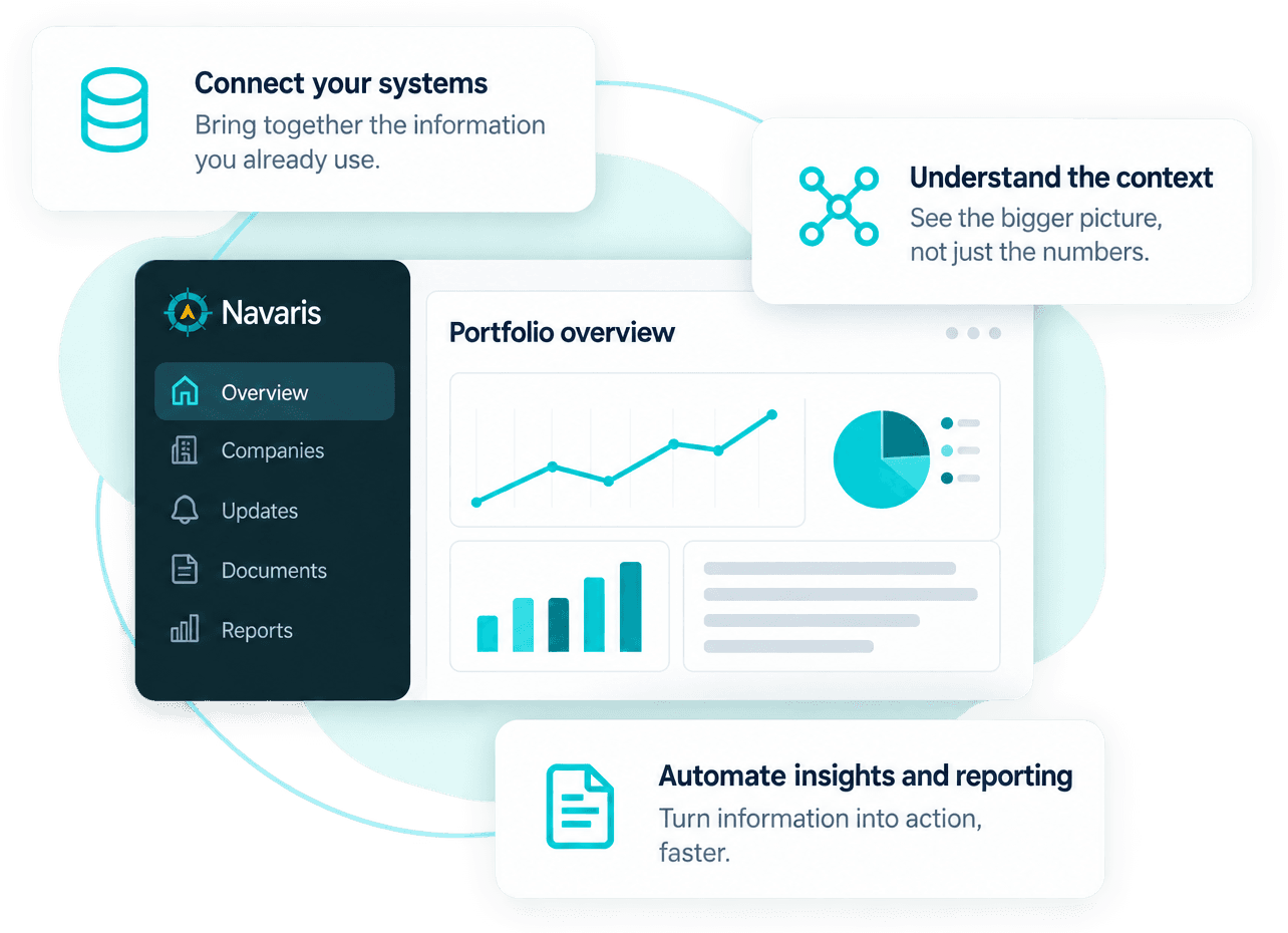 The Navaris portfolio overview, connecting your systems, understanding the context and automating insights and reporting